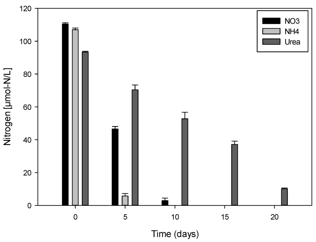 Marinedrugs 13 05642 g004 1024