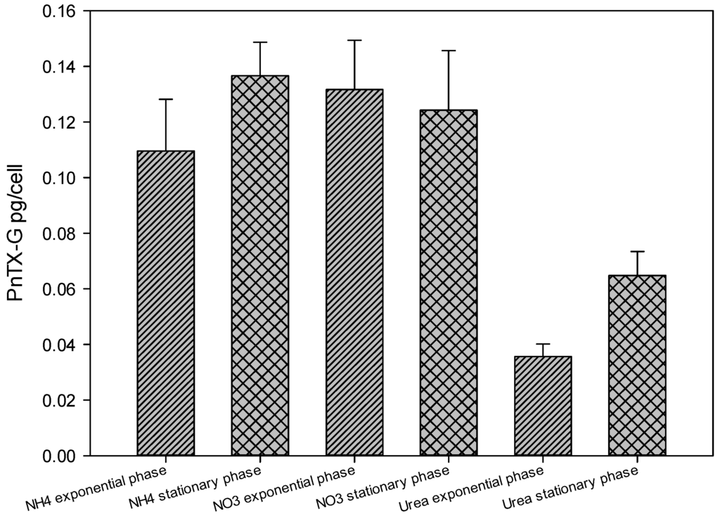 Marinedrugs 13 05642 g005 1024