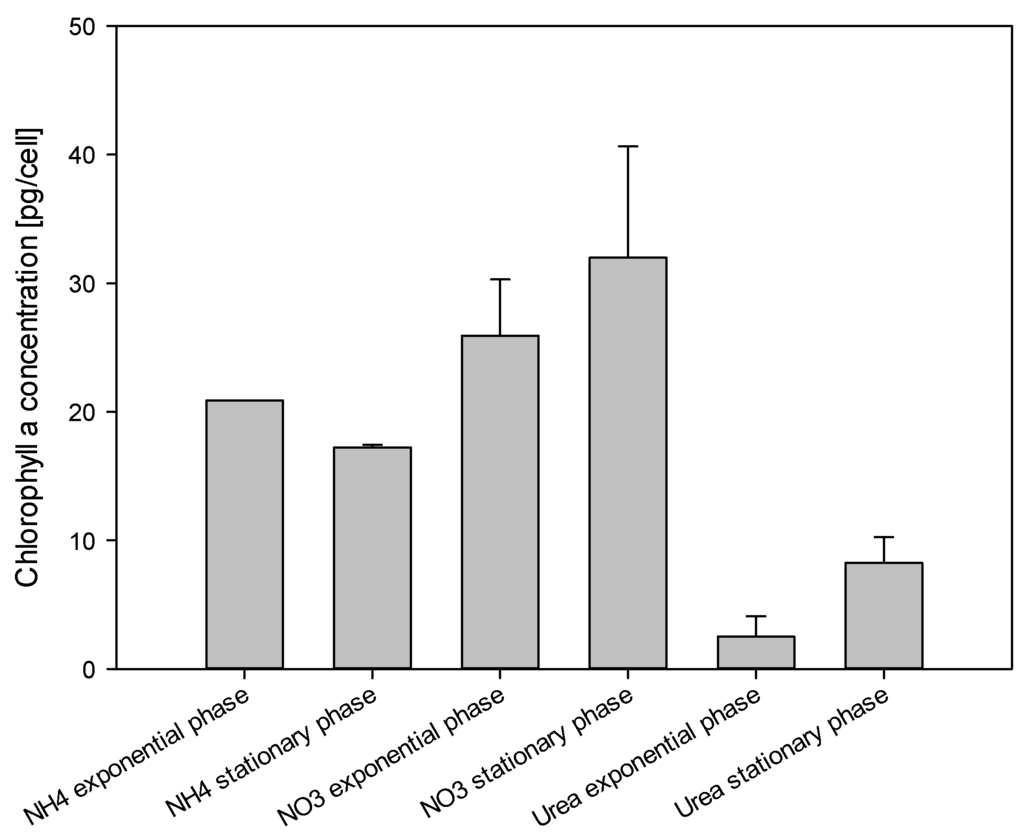 Marinedrugs 13 05642 g006 1024