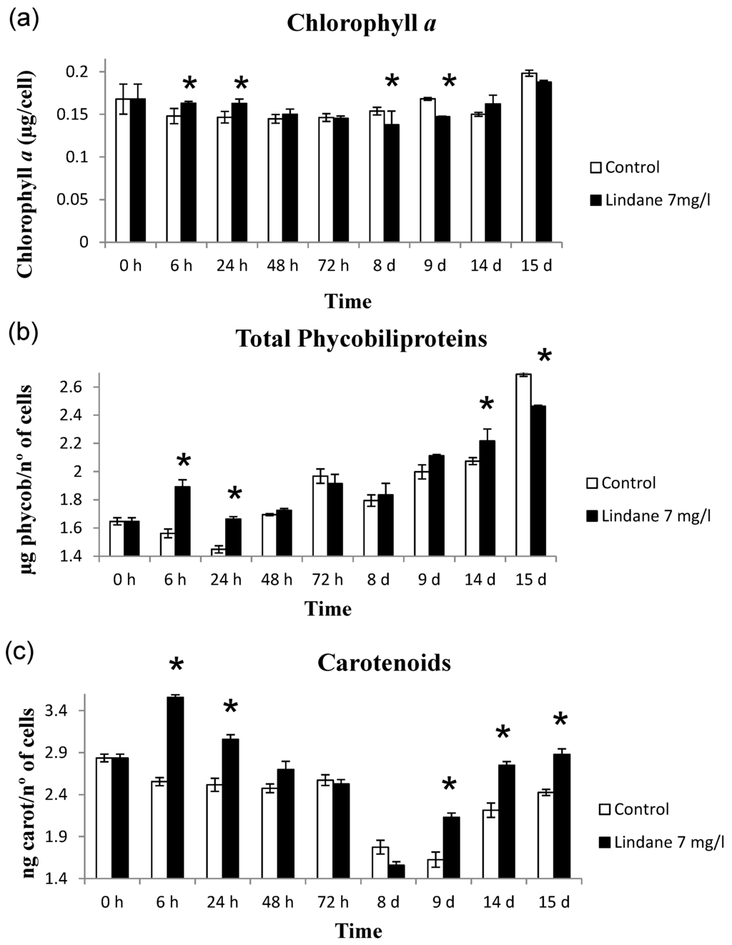 Marinedrugs 13 05666 g003 1024