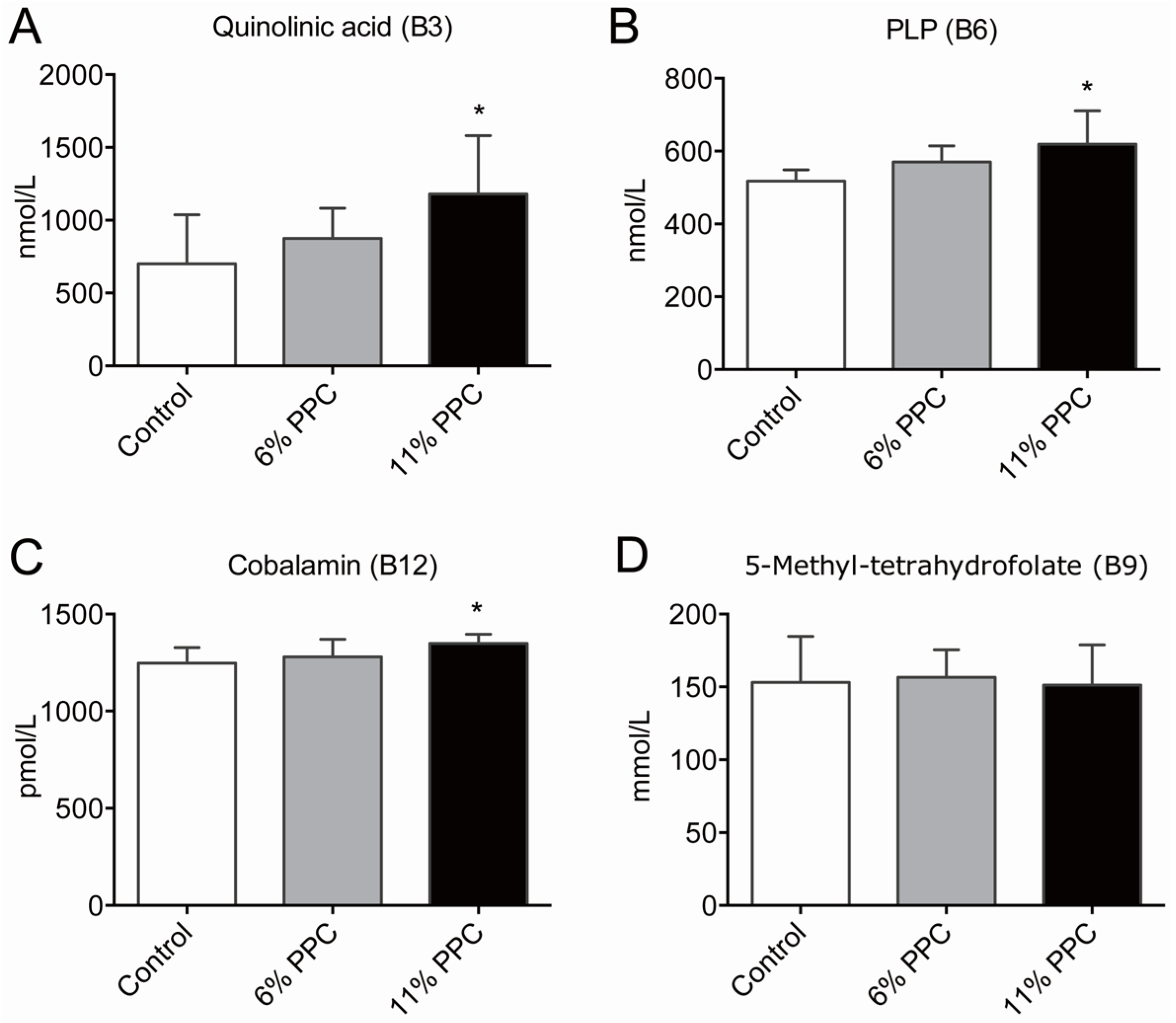 Marinedrugs 13 05706 g003