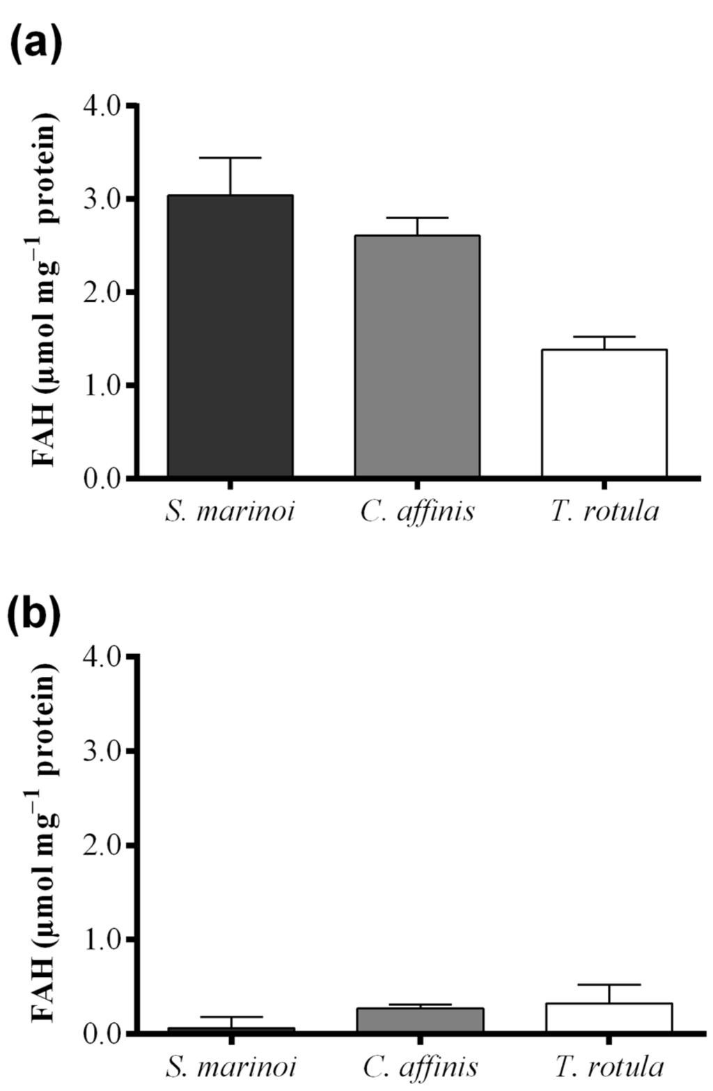 Marinedrugs 13 05767 g004a 1024