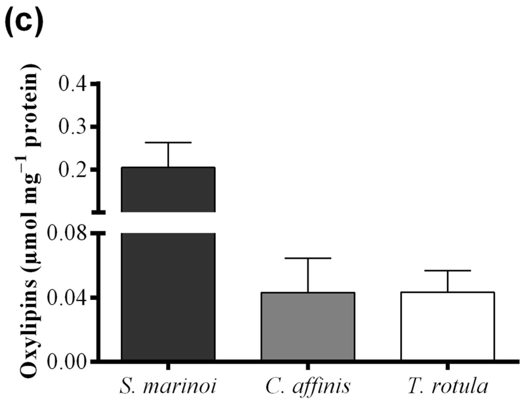 Marinedrugs 13 05767 g004b