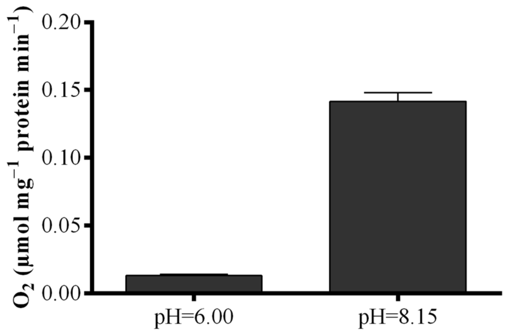 Marinedrugs 13 05767 g005 1024