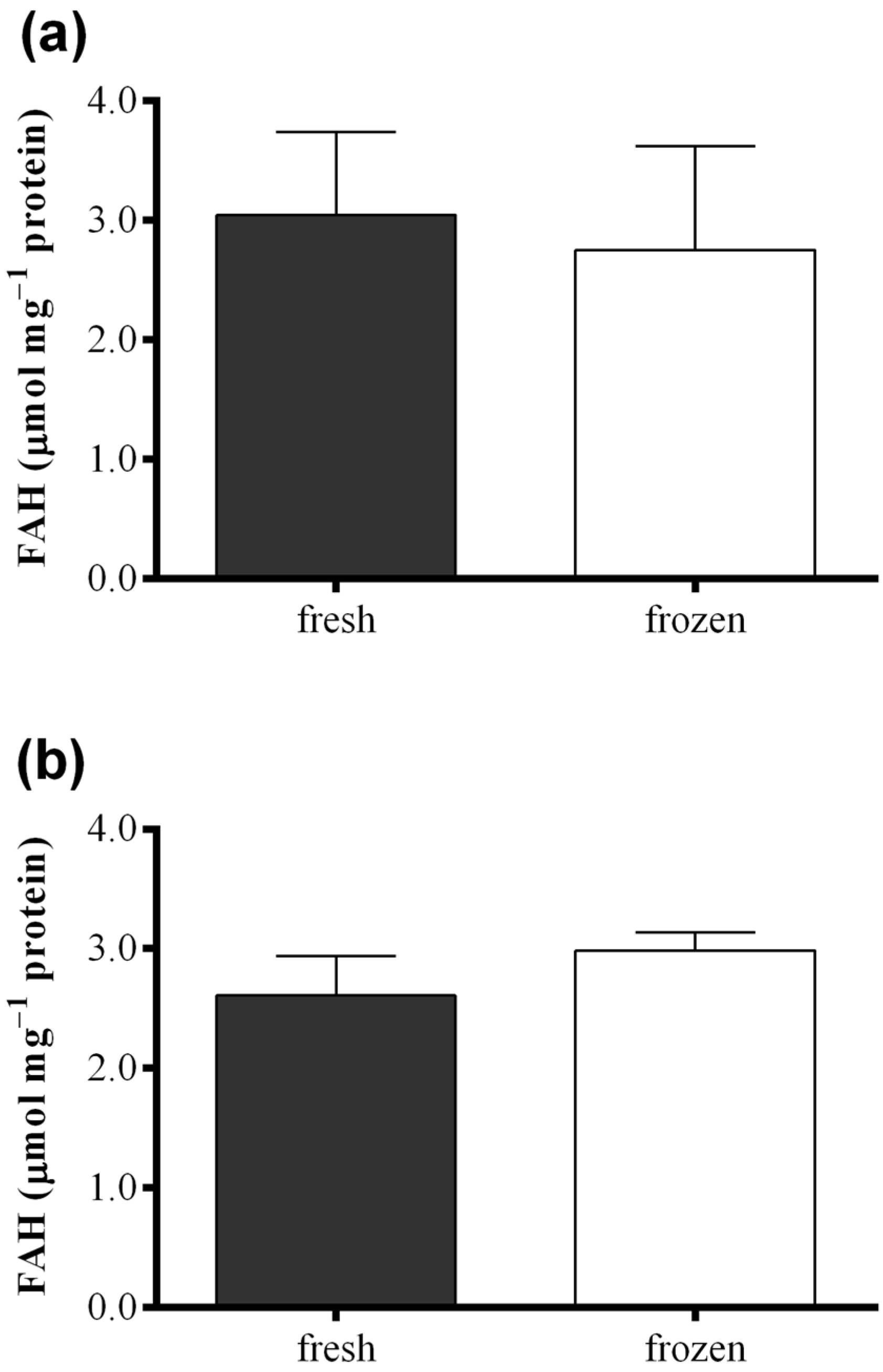 Marinedrugs 13 05767 g006a