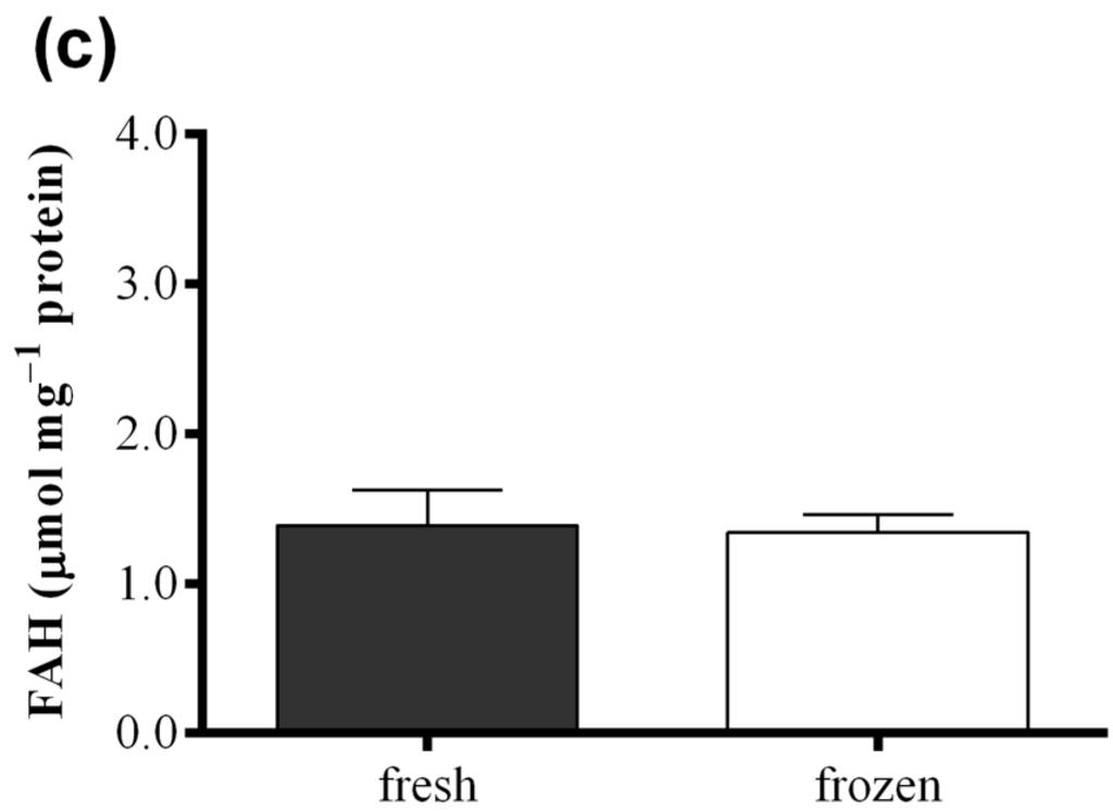 Marinedrugs 13 05767 g006b 1024