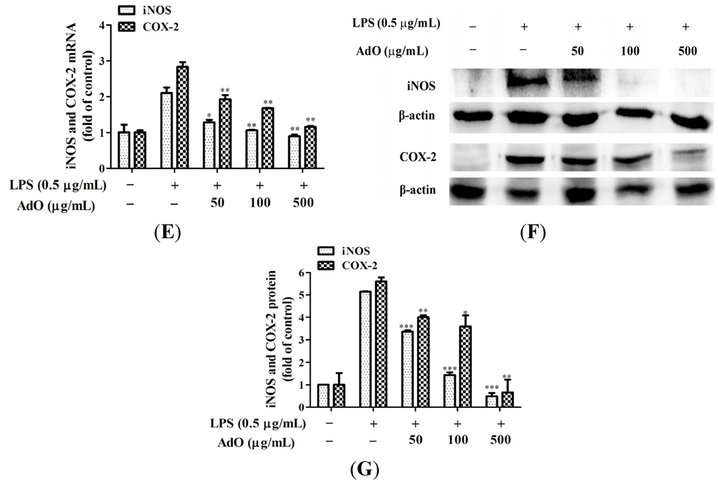 Marinedrugs 13 05828 g002b 1024