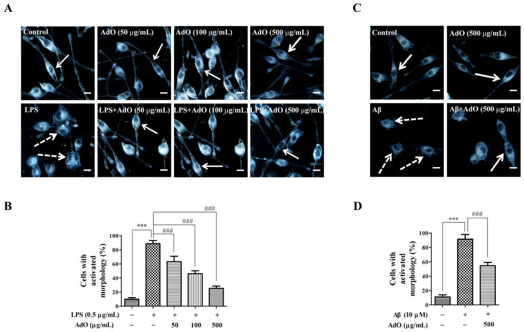 Marinedrugs 13 05828 g005 1024