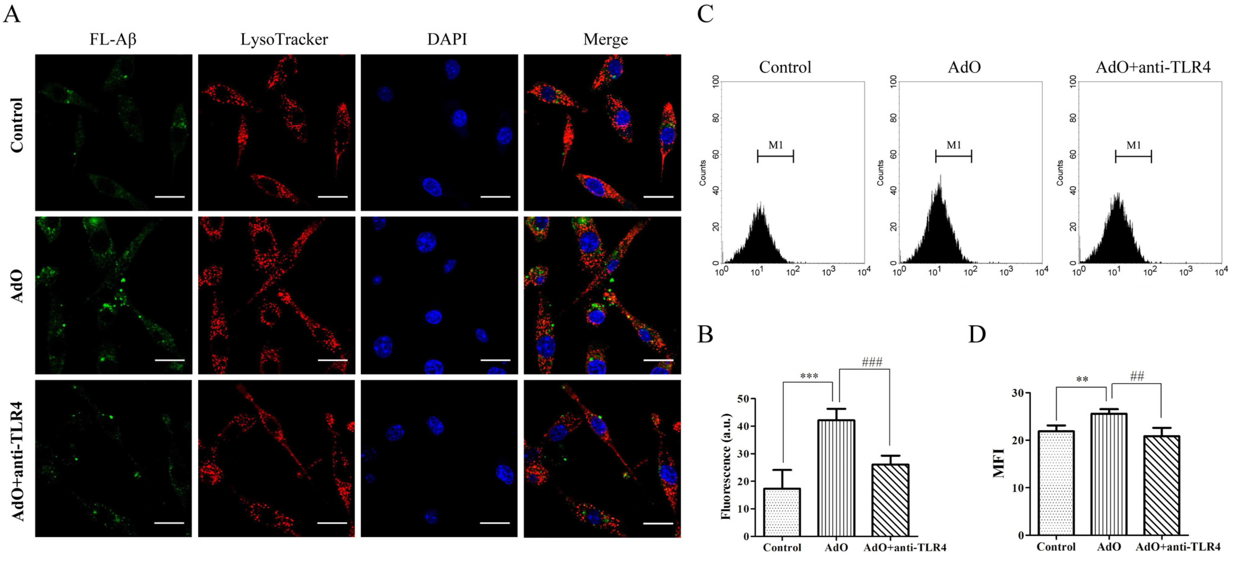 Marinedrugs 13 05828 g007