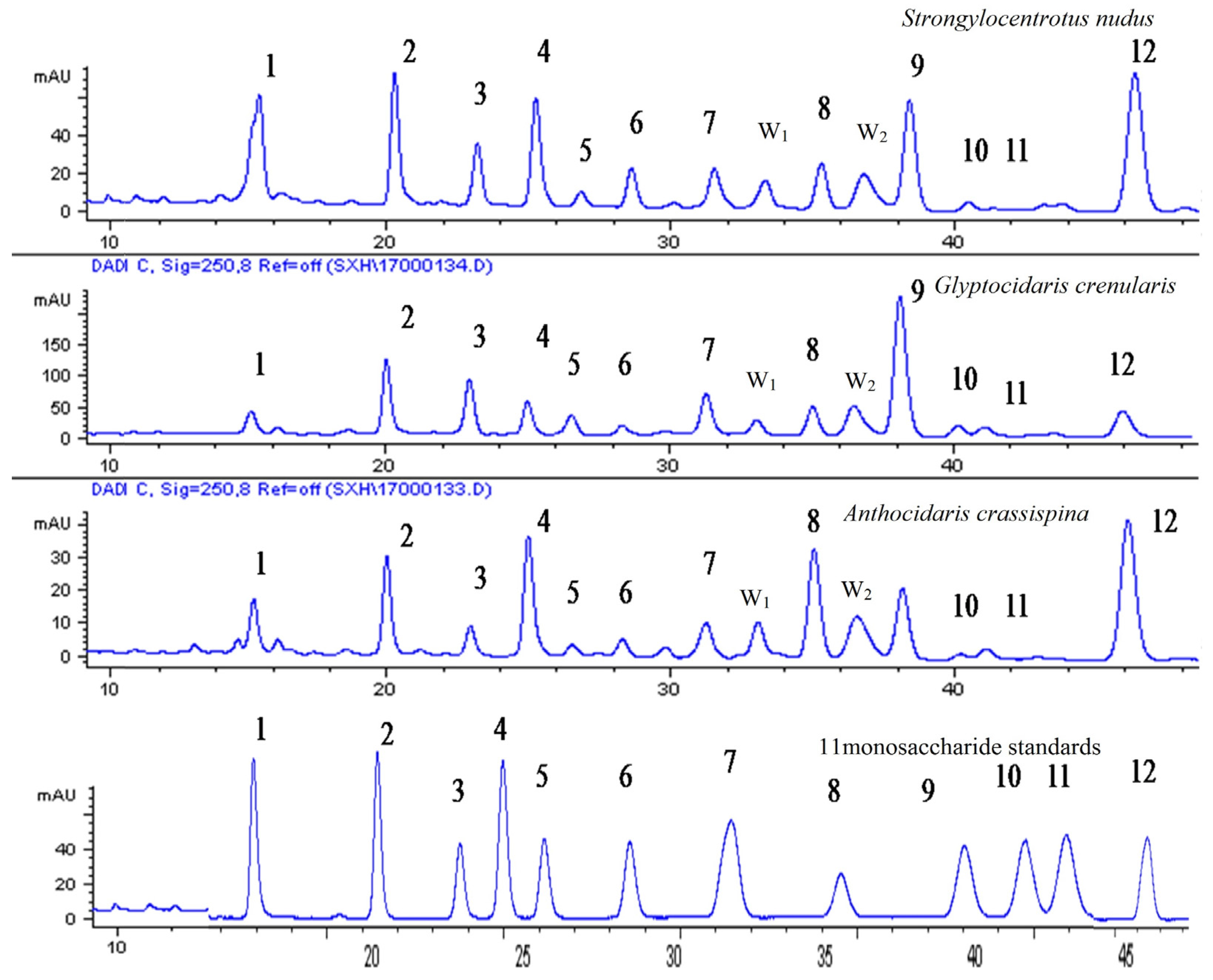 Marinedrugs 13 05882 g001