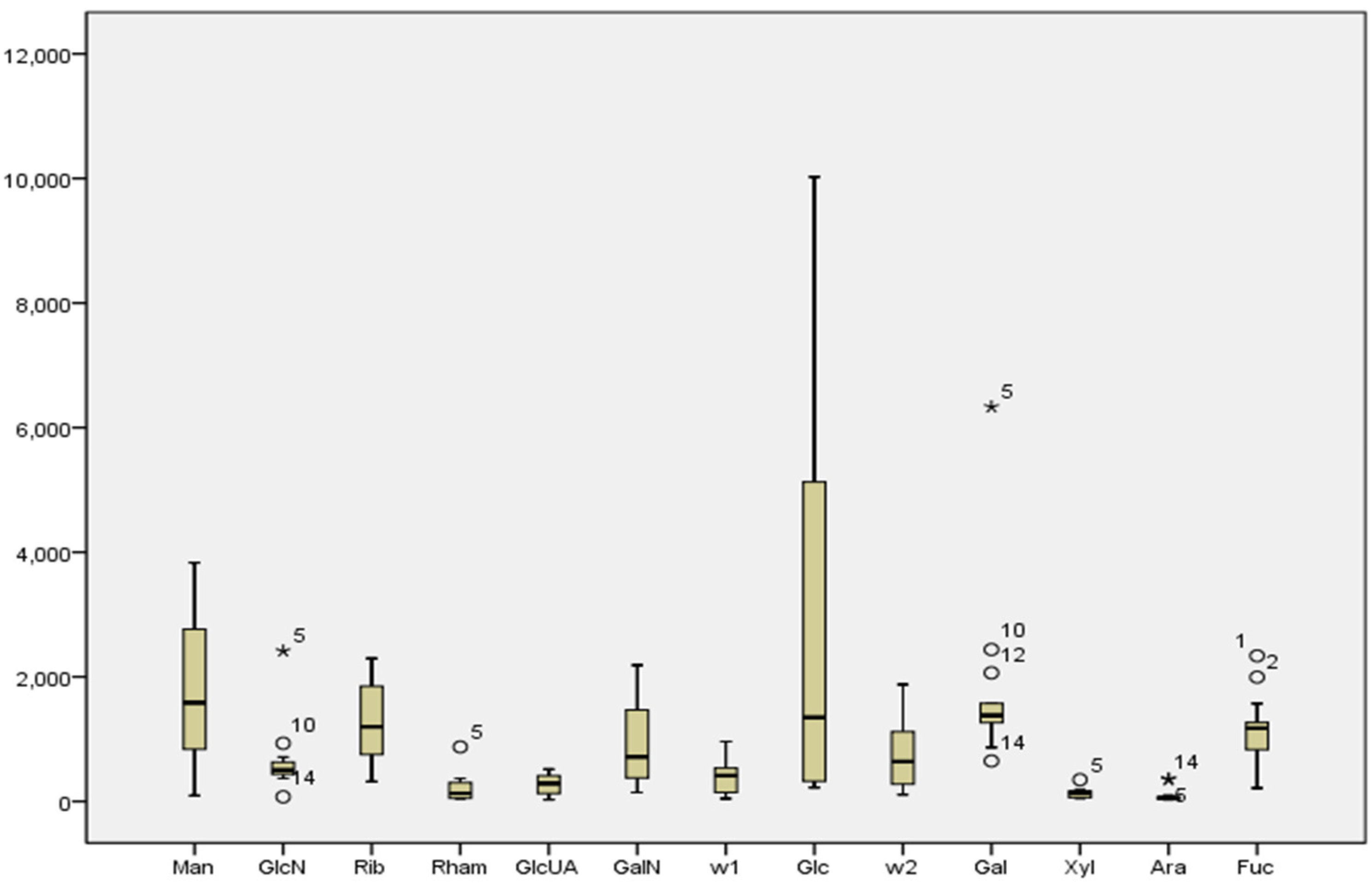 Marinedrugs 13 05882 g002