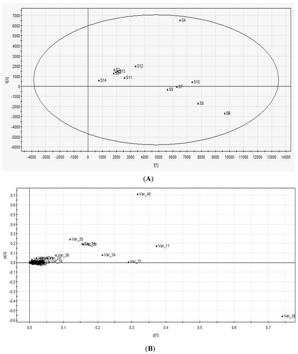 Marinedrugs 13 05882 g003 1024