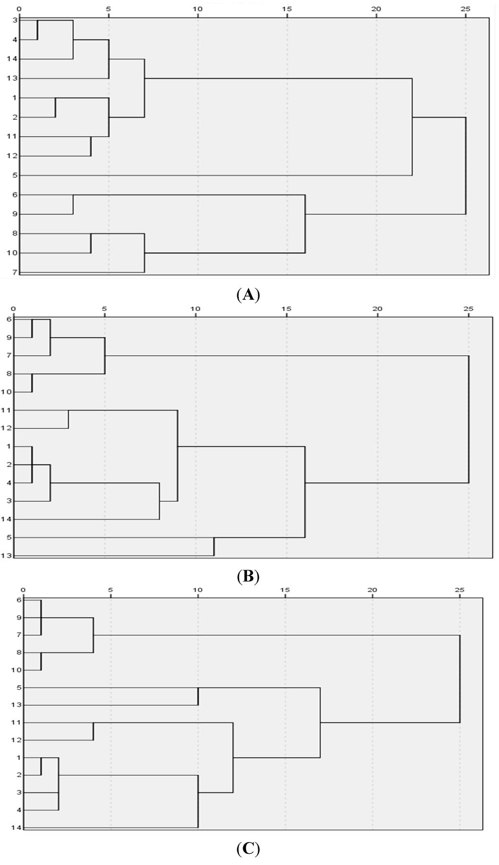 Marinedrugs 13 05882 g004 1024