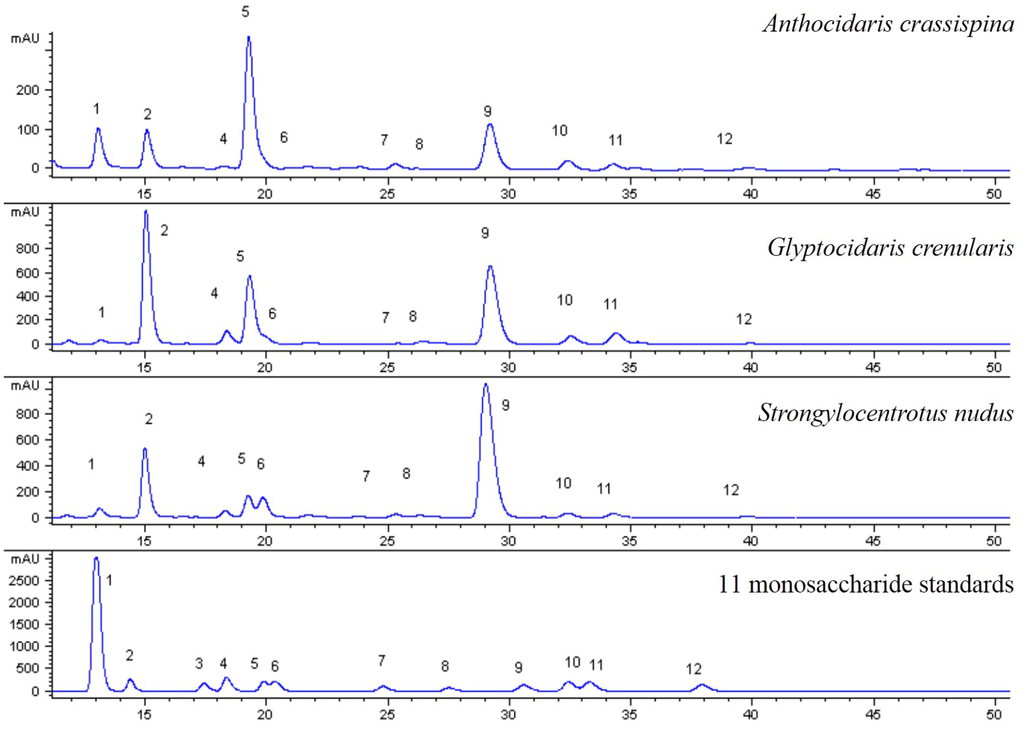 Marinedrugs 13 05882 g005 1024