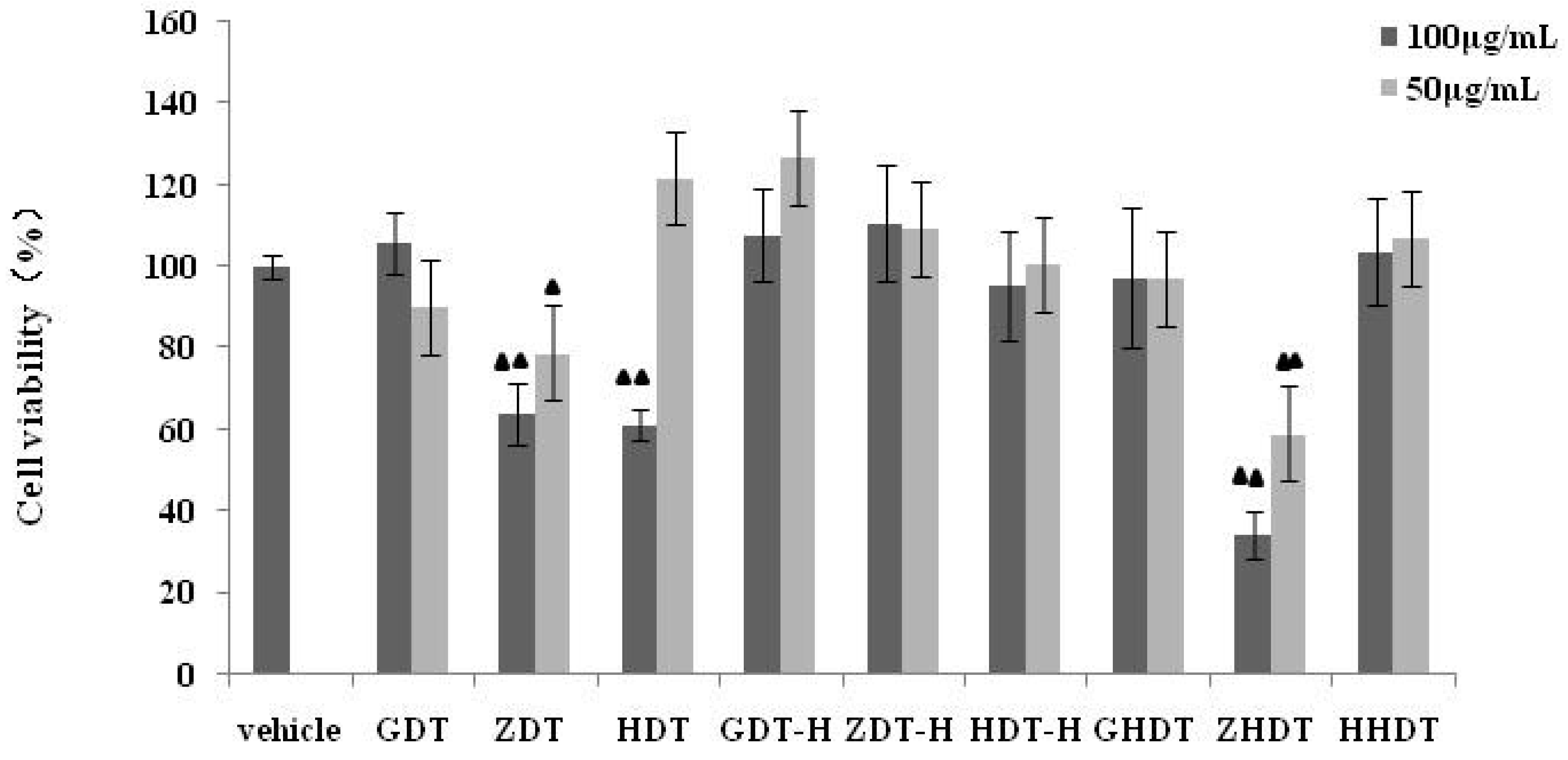 Marinedrugs 13 05882 g006