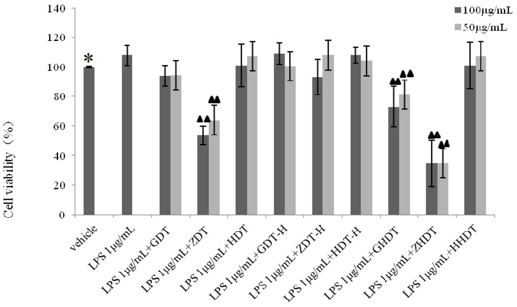 Marinedrugs 13 05882 g007 1024