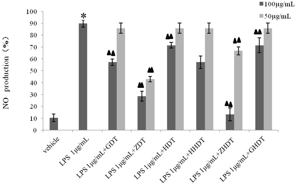 Marinedrugs 13 05882 g008 1024