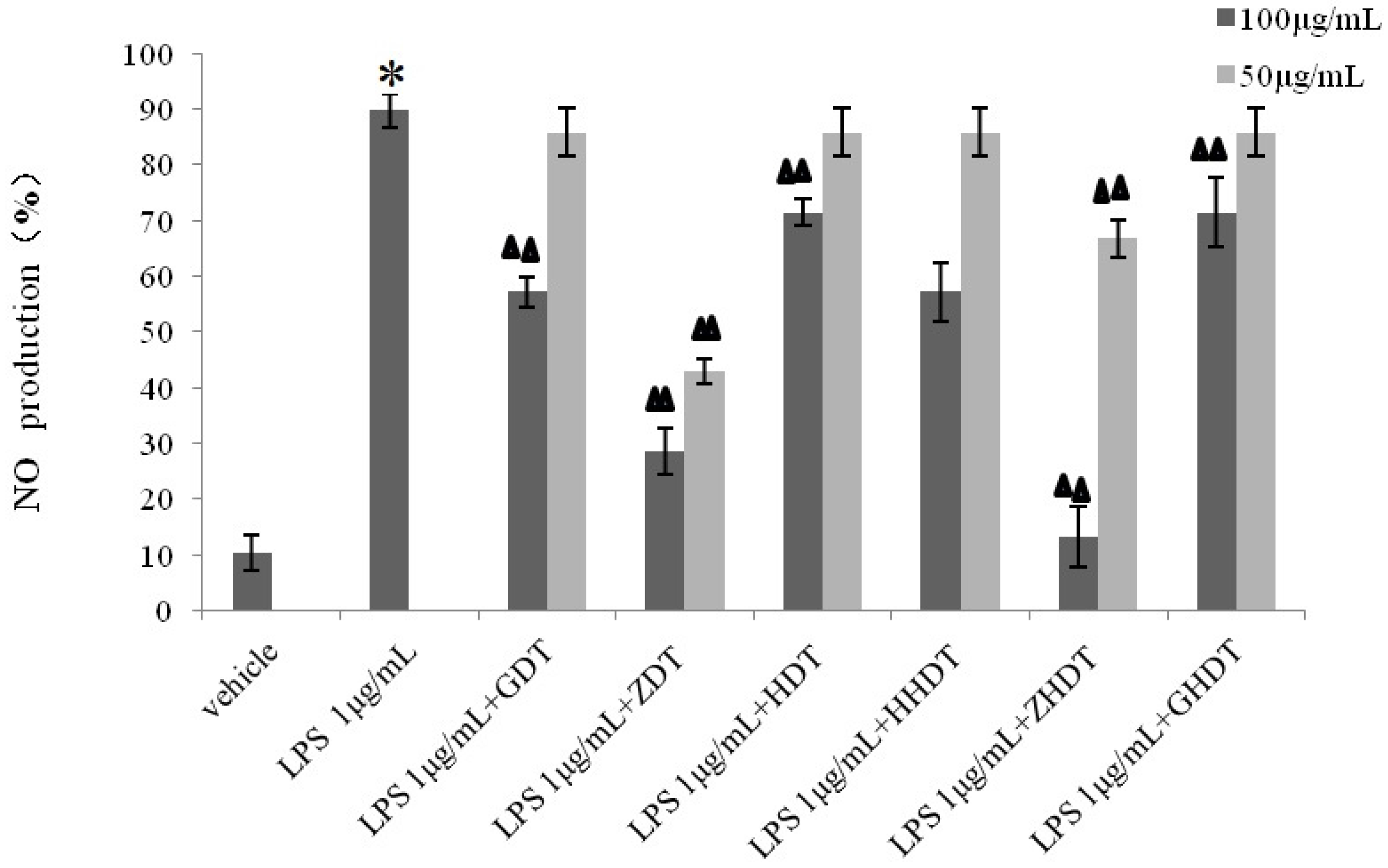 Marinedrugs 13 05882 g008