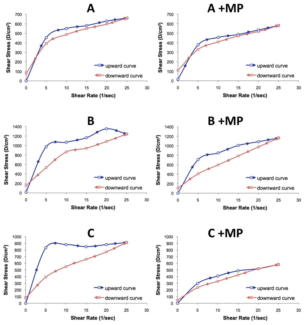 Marinedrugs 13 05901 g005 1024