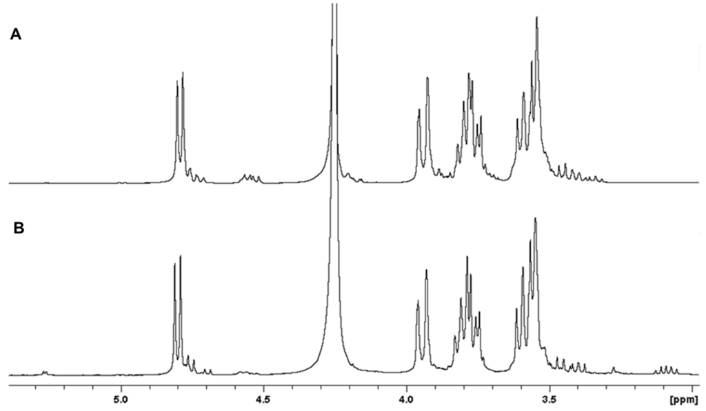 Marinedrugs 13 05993 g005 1024