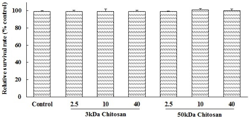 Marinedrugs 13 06210 g001 1024