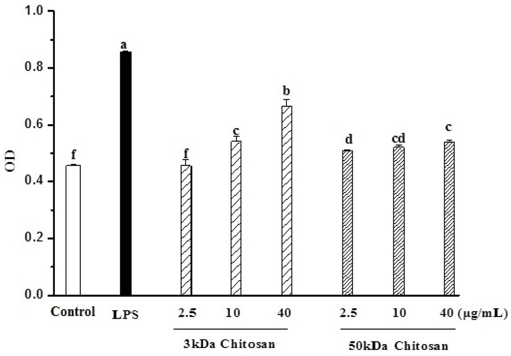 Marinedrugs 13 06210 g002 1024