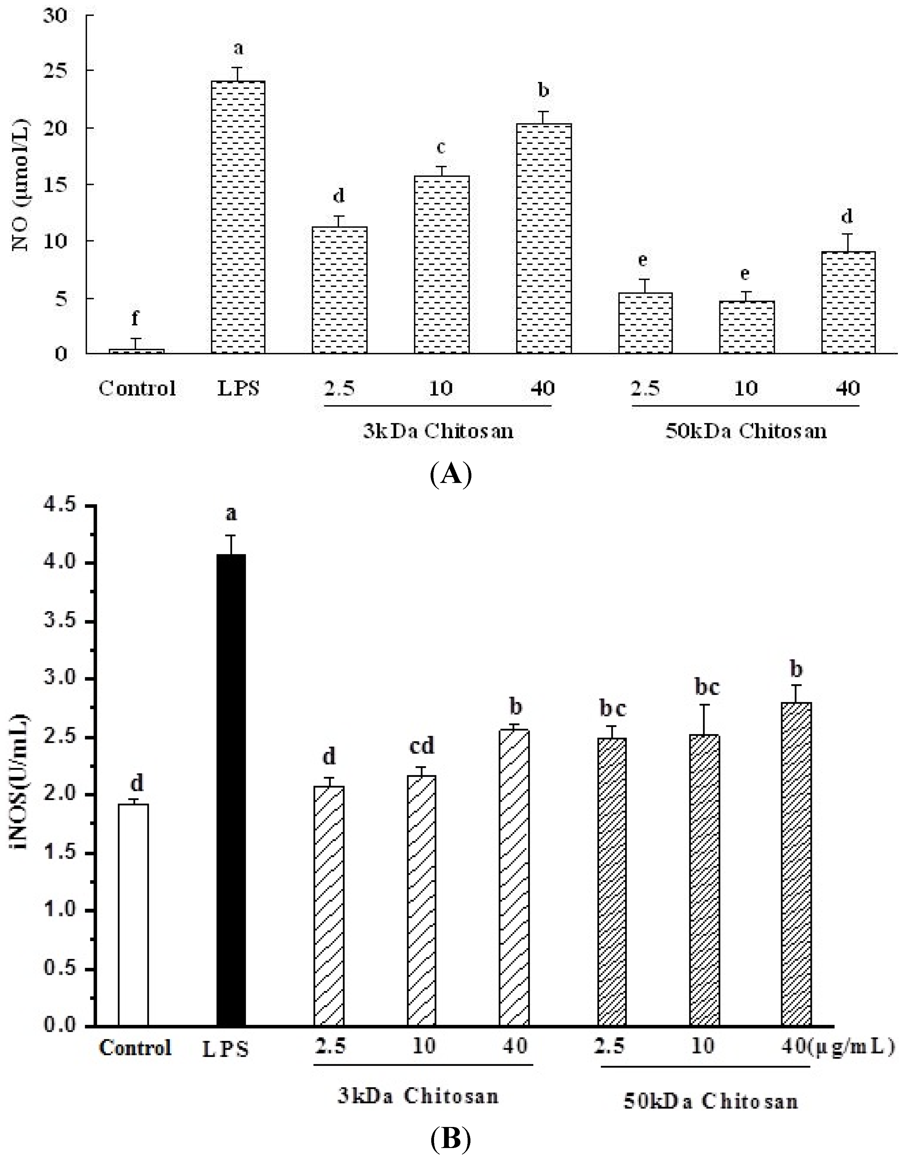 Marinedrugs 13 06210 g004