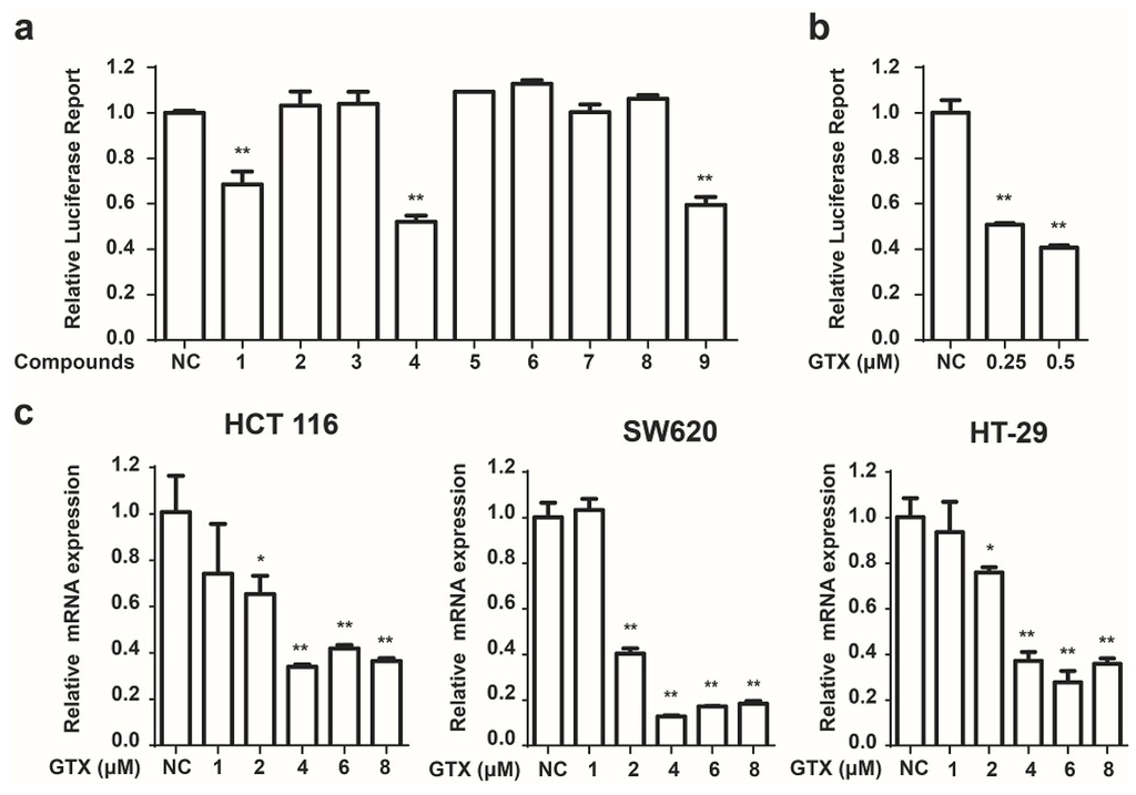 Marinedrugs 13 06259 g002 1024