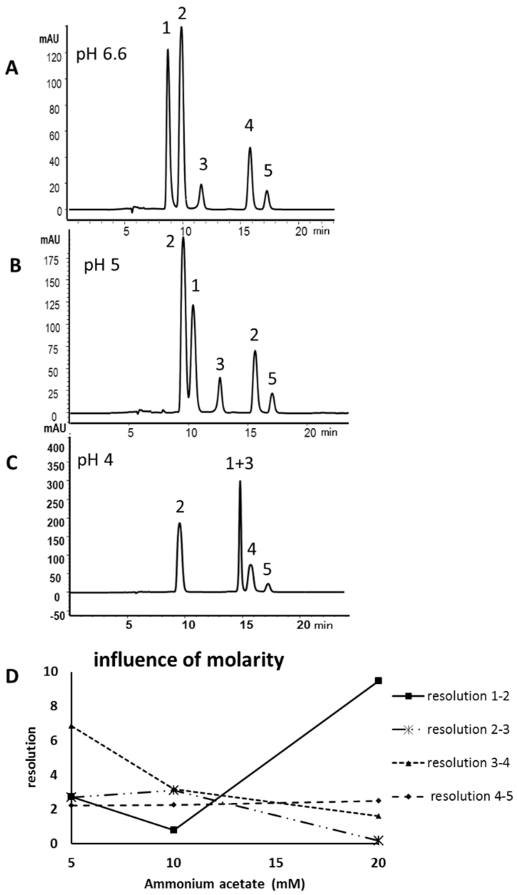 Marinedrugs 13 06291 g002 1024