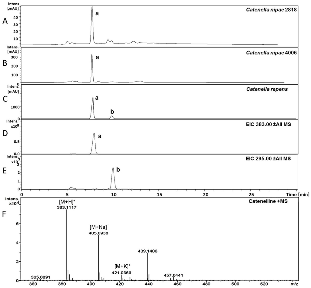 Marinedrugs 13 06291 g003 1024