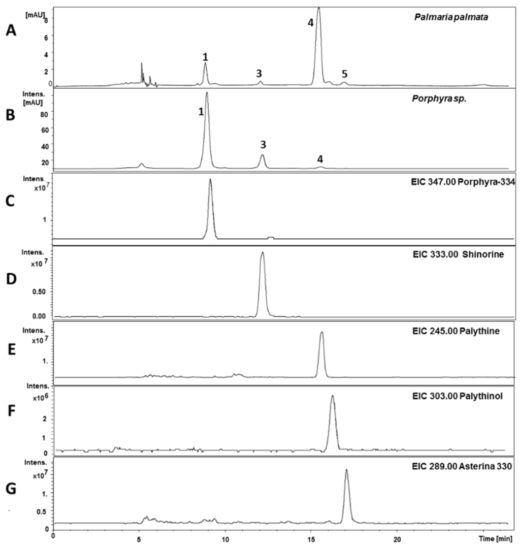 Marinedrugs 13 06291 g005 1024