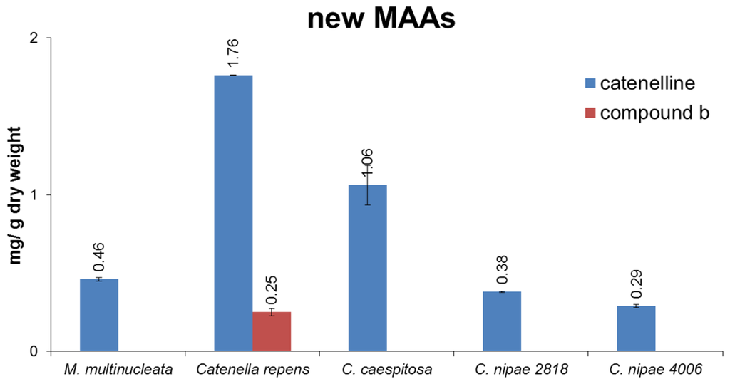 Marinedrugs 13 06291 g006b 1024