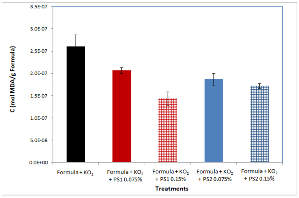 Marinedrugs 13 06425 g001 1024
