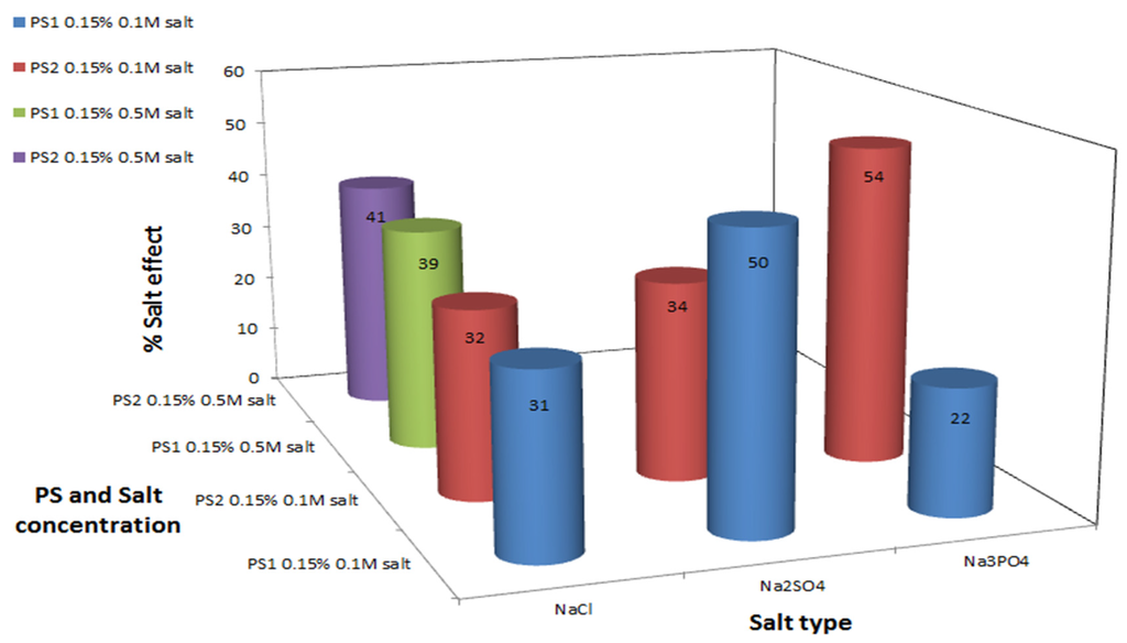Marinedrugs 13 06425 g002 1024