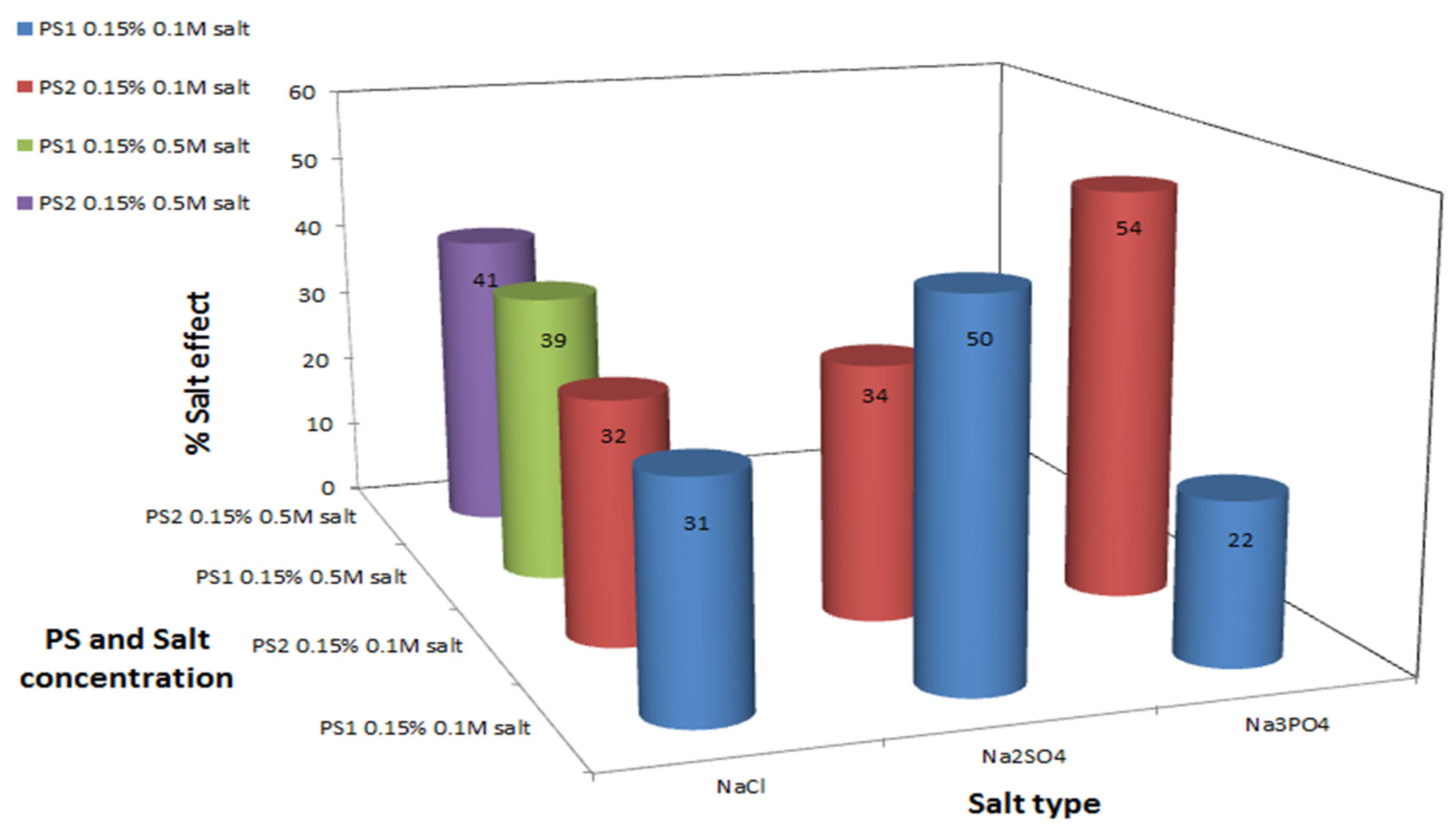 Marinedrugs 13 06425 g002
