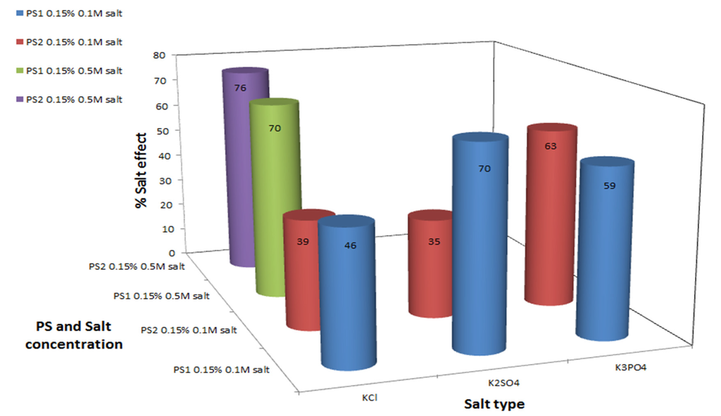 Marinedrugs 13 06425 g003 1024