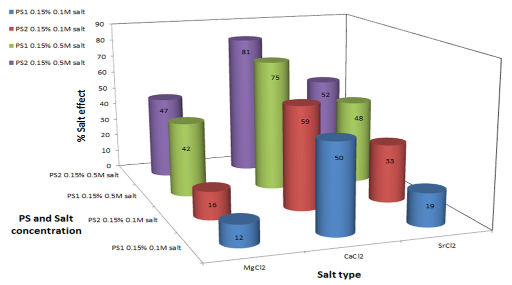 Marinedrugs 13 06425 g004 1024