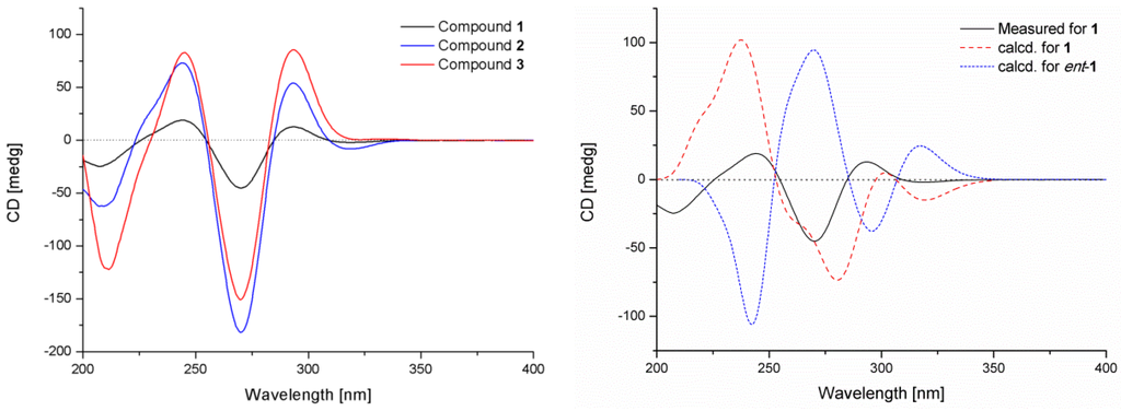 Marinedrugs 13 06489 g005 1024