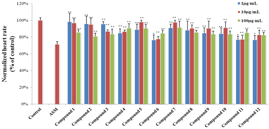 Marinedrugs 13 06489 g008 1024