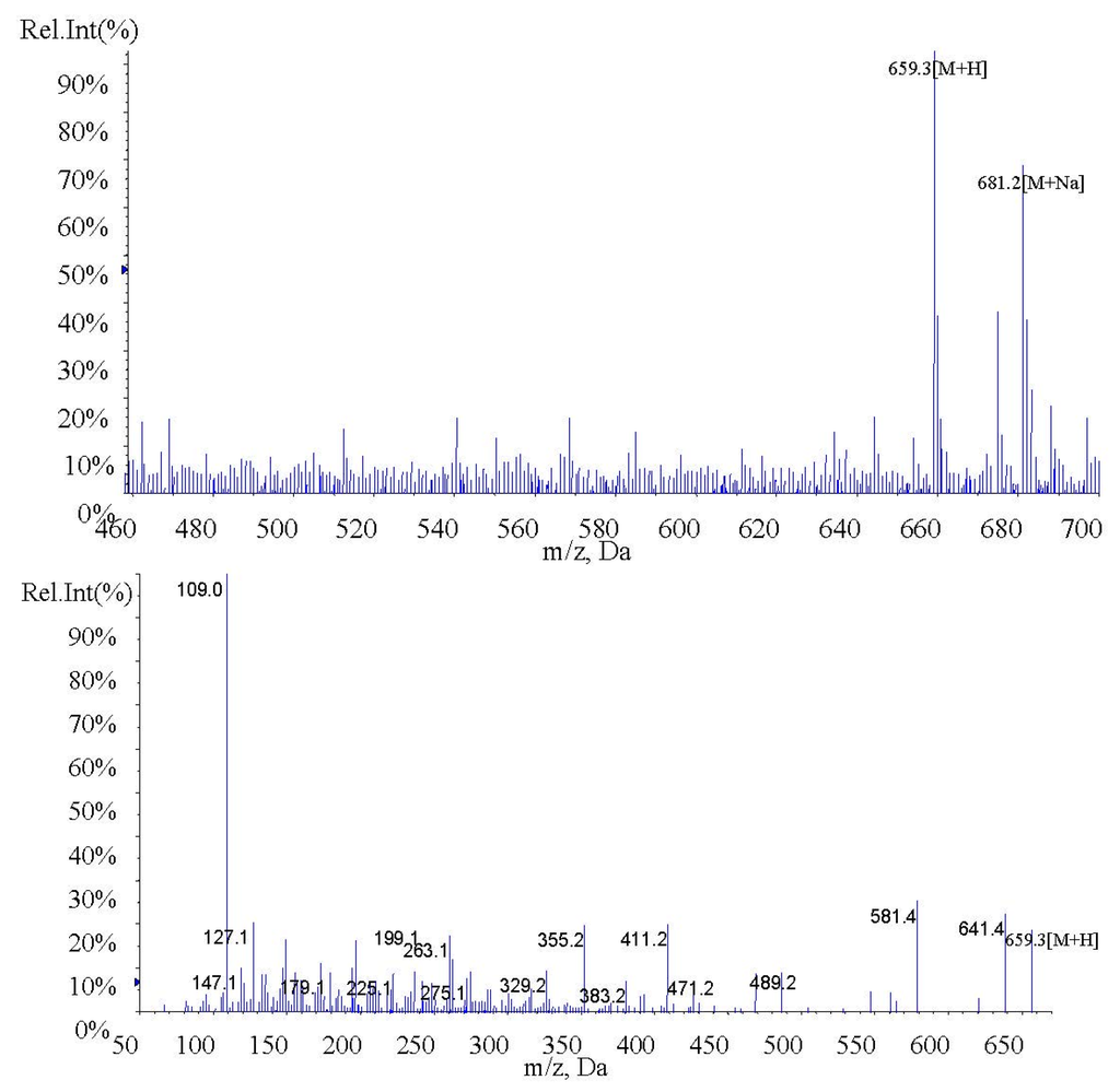 Marinedrugs 13 06521 g002 1024