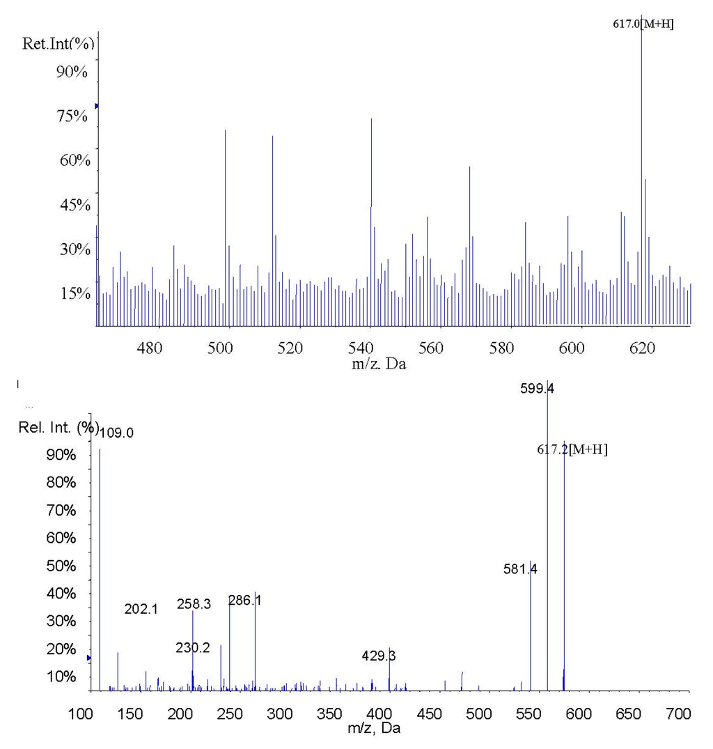 Marinedrugs 13 06521 g003 1024