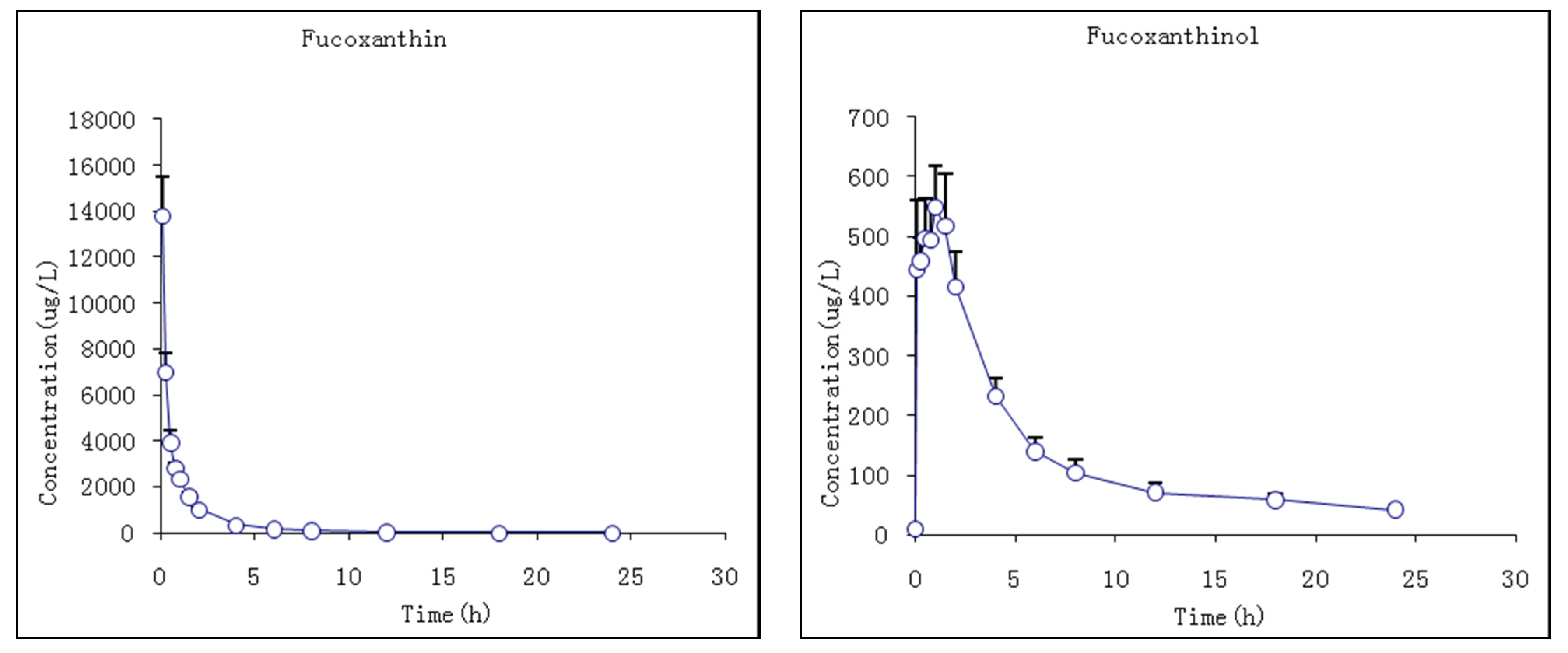 Marinedrugs 13 06521 g005