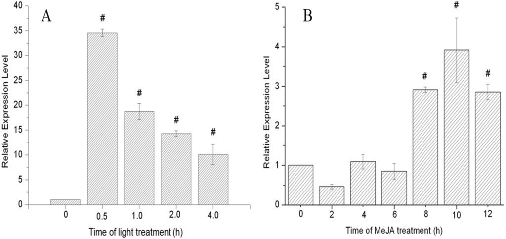 Marinedrugs 13 06620 g005 1024