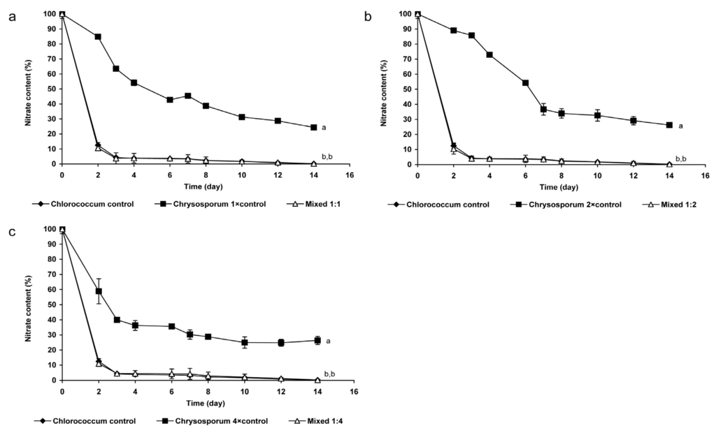 Marinedrugs 13 06703 g002 1024