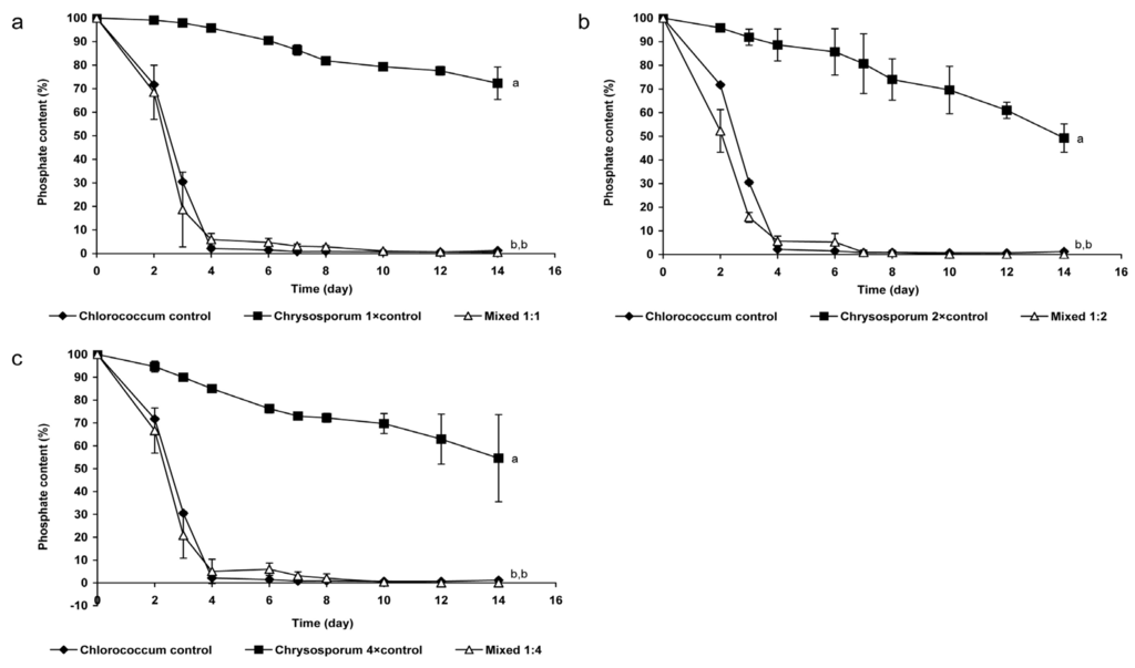 Marinedrugs 13 06703 g003 1024