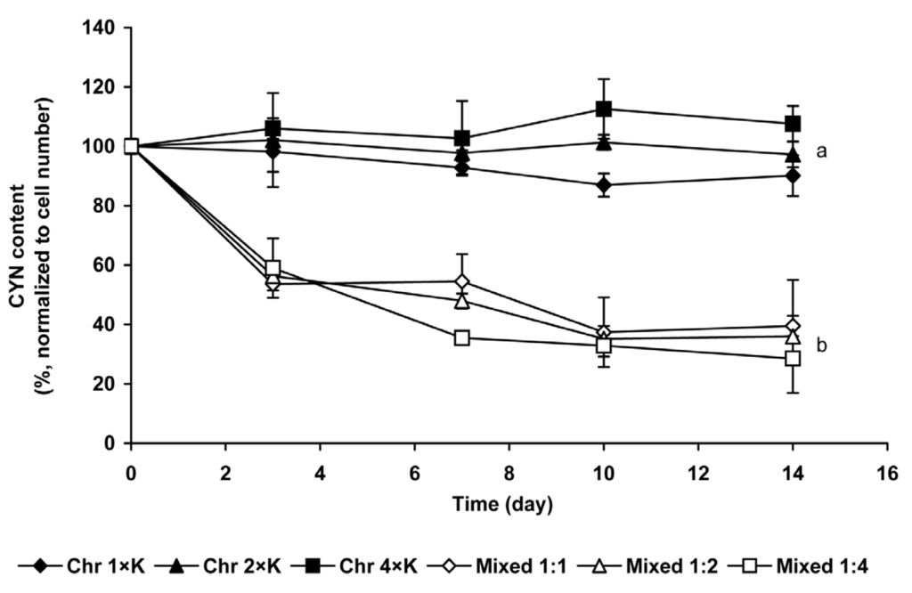 Marinedrugs 13 06703 g004 1024