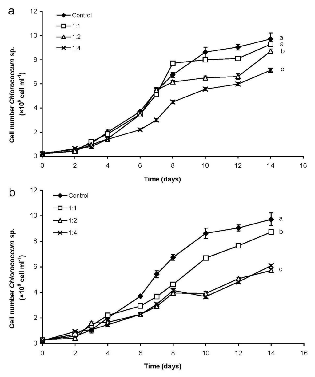 Marinedrugs 13 06703 g005 1024
