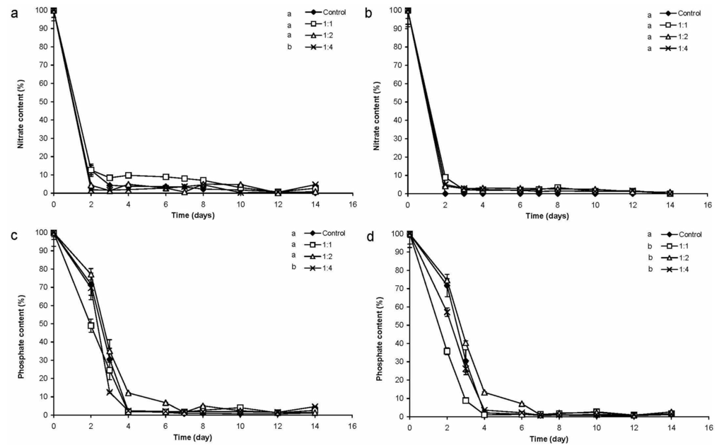 Marinedrugs 13 06703 g006 1024