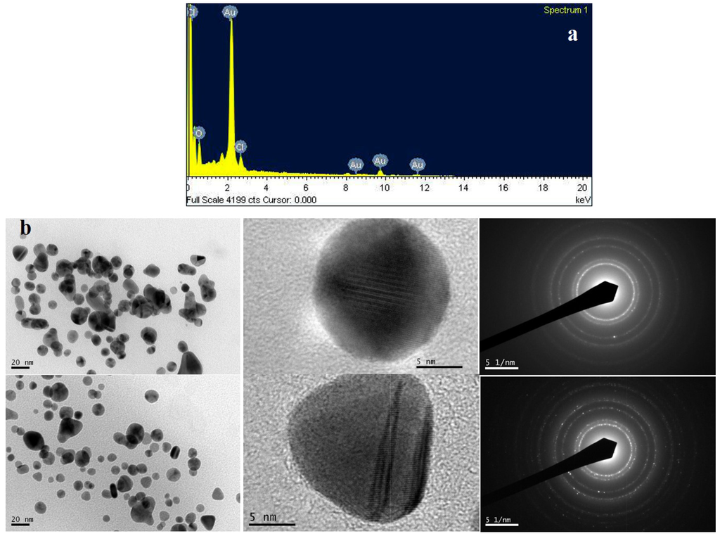 Marinedrugs 13 06818 g005 1024