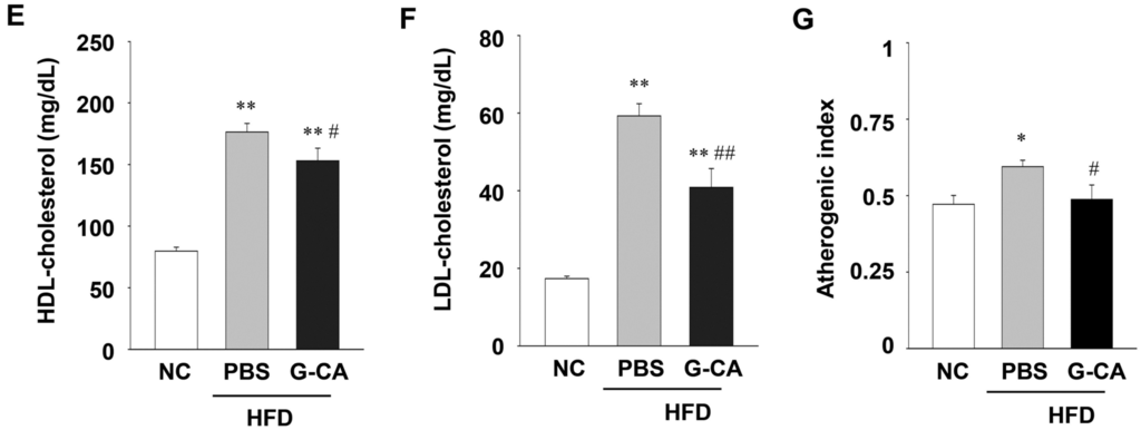 Marinedrugs 13 06866 g004b 1024